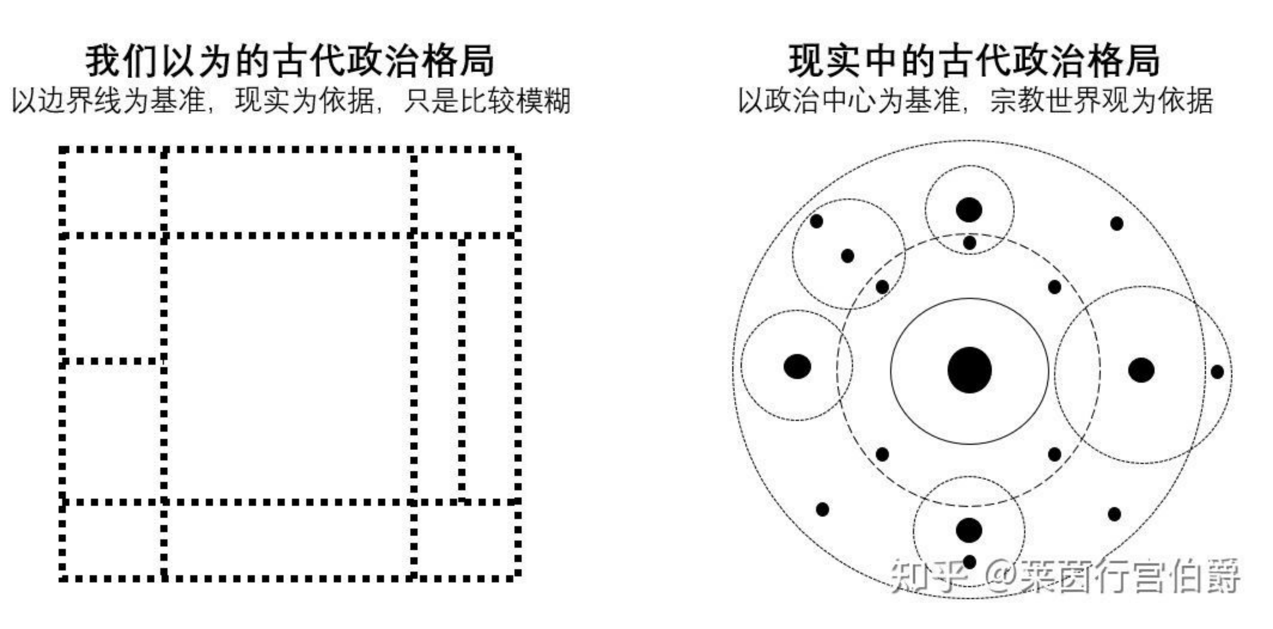 图注：萨曼塔/曼陀罗体系示意图