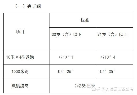 考公务员警察岗位现在体检用的是哪个标准? - 知乎