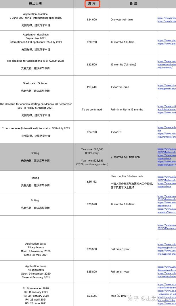 英国留学住宿费用大概多少(去英国留学读研需要什么条件)