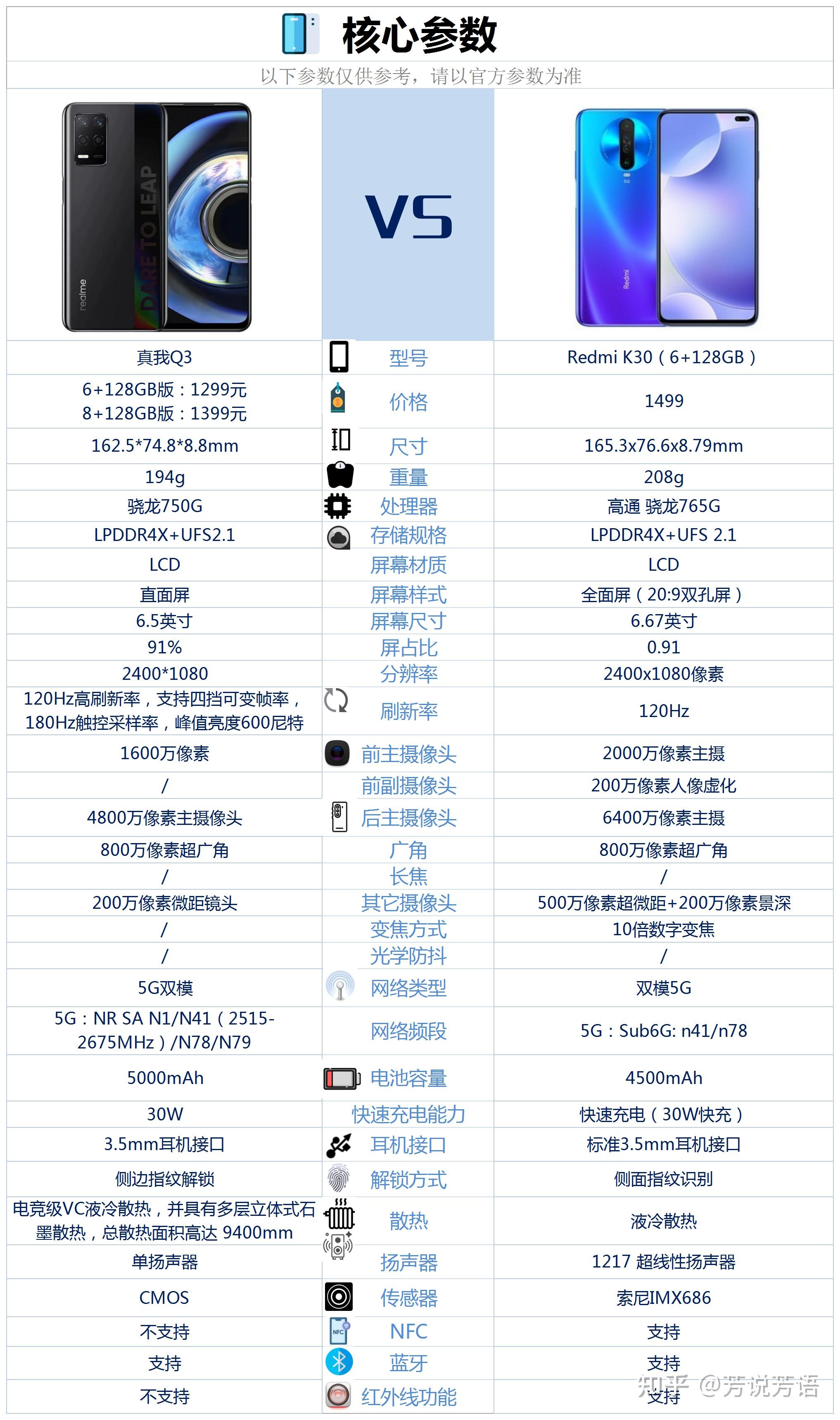 红米k305g版参数图片