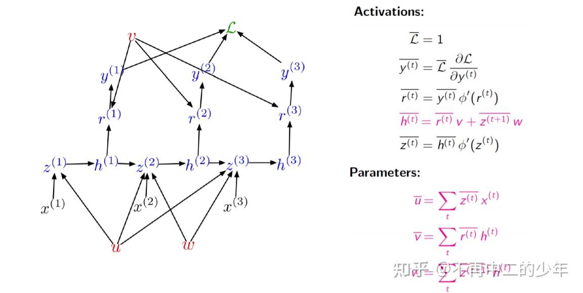 Lecture 10: Recurrent Neural Networks I:学习笔记 - 知乎