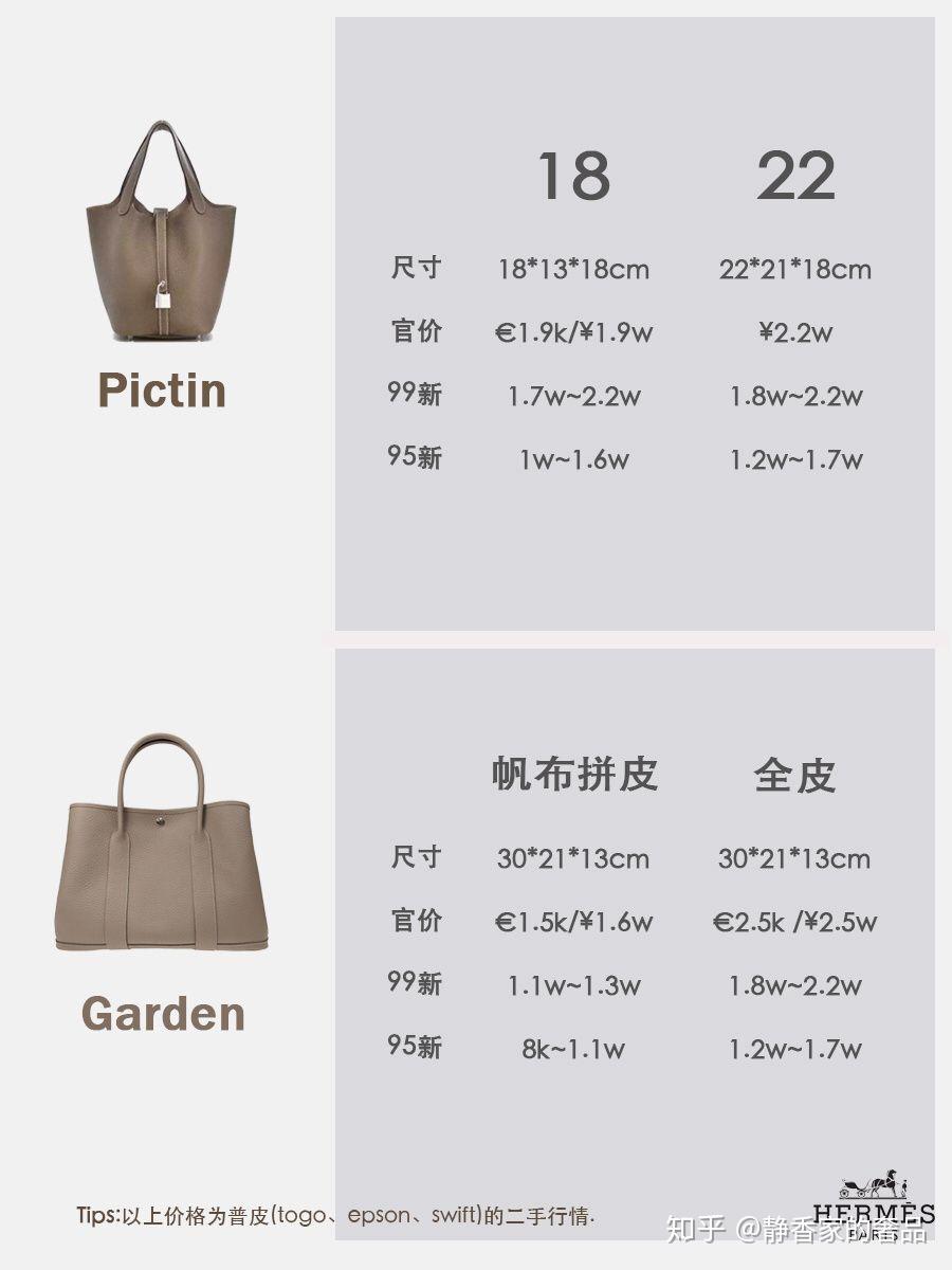 爱马仕经典款包包最新二手行情- 知乎
