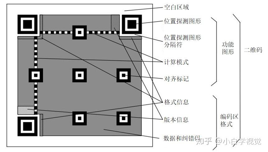 【从零学习OpenCV 】QR二维码检测 - 知乎