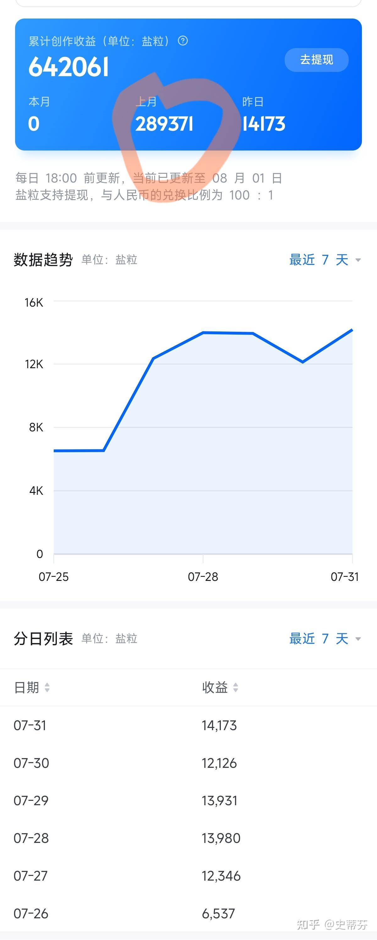 全网最全知乎盐粒算法分析,写在上个月29万盐粒到手时(2025.8.1版) - 知乎