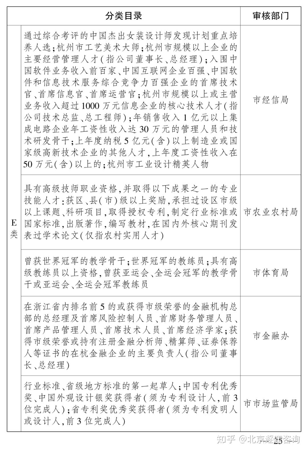 【政策通知】杭州最新人才认定政策解读! - 知乎
