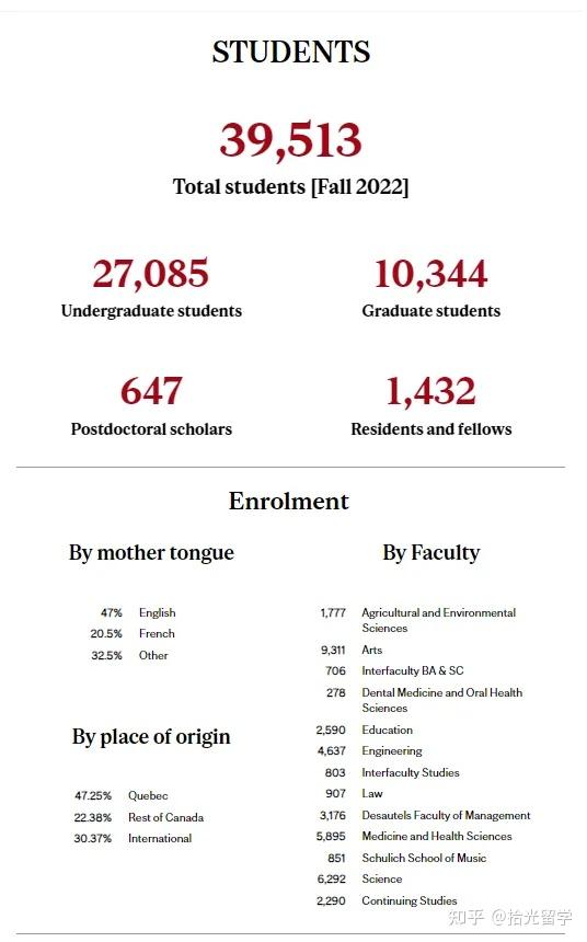 留学加拿大高中一年需要多少钱(申请加拿大高中留学需要什么资料)