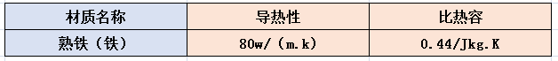 炒锅 精铁 铸铁 区别?