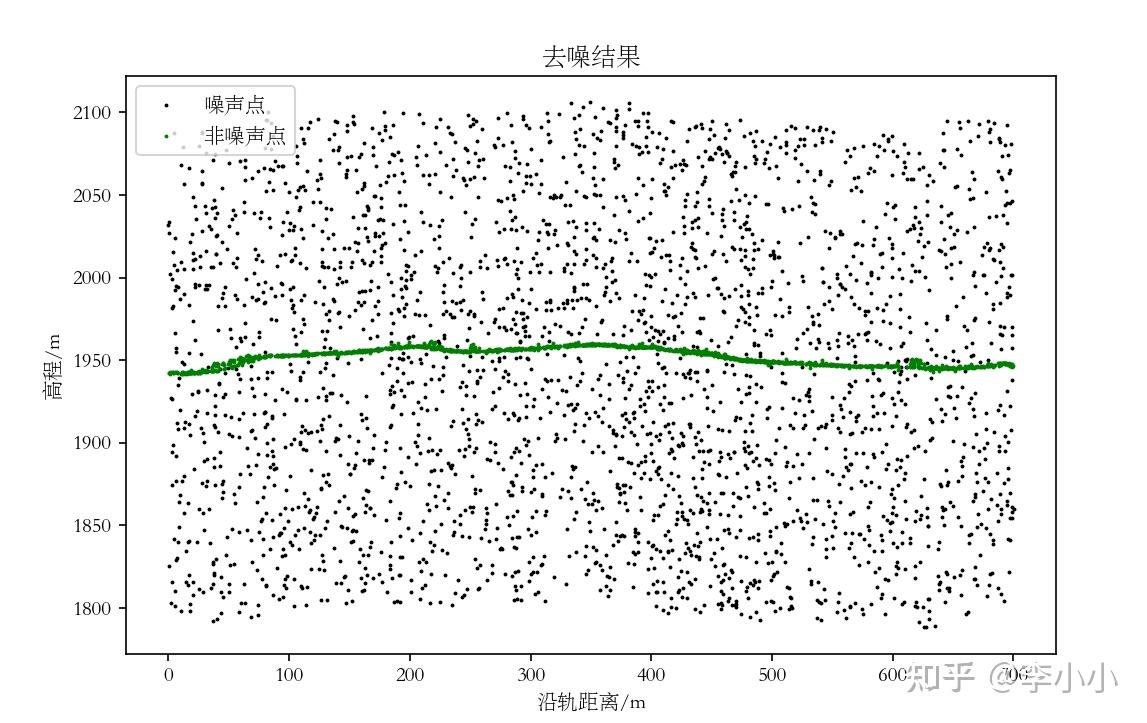  icesat 2 