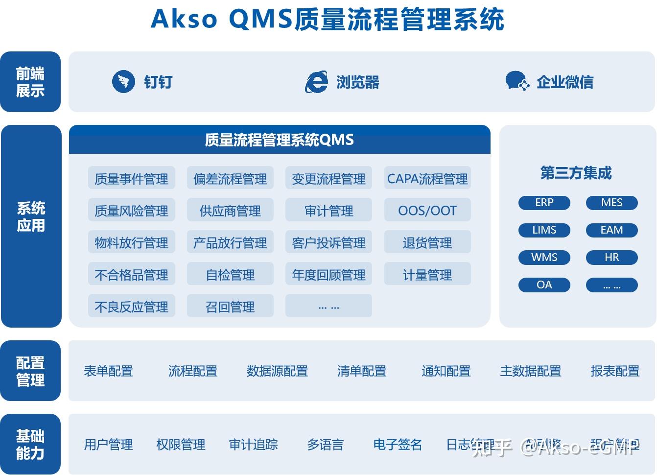 解释一下QMS系统是做什么的? - 知乎