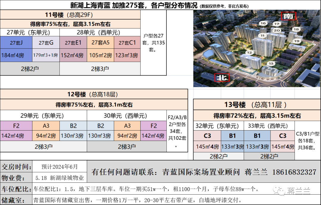 新湖上海青蓝国际【一房一价表】首发,二期三批次,明日起正式认购!!! - 知乎