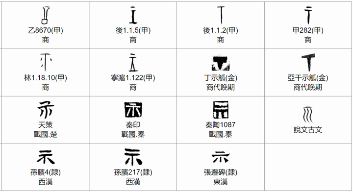 构建古汉语Tieg词根的演化谱系 - 知乎