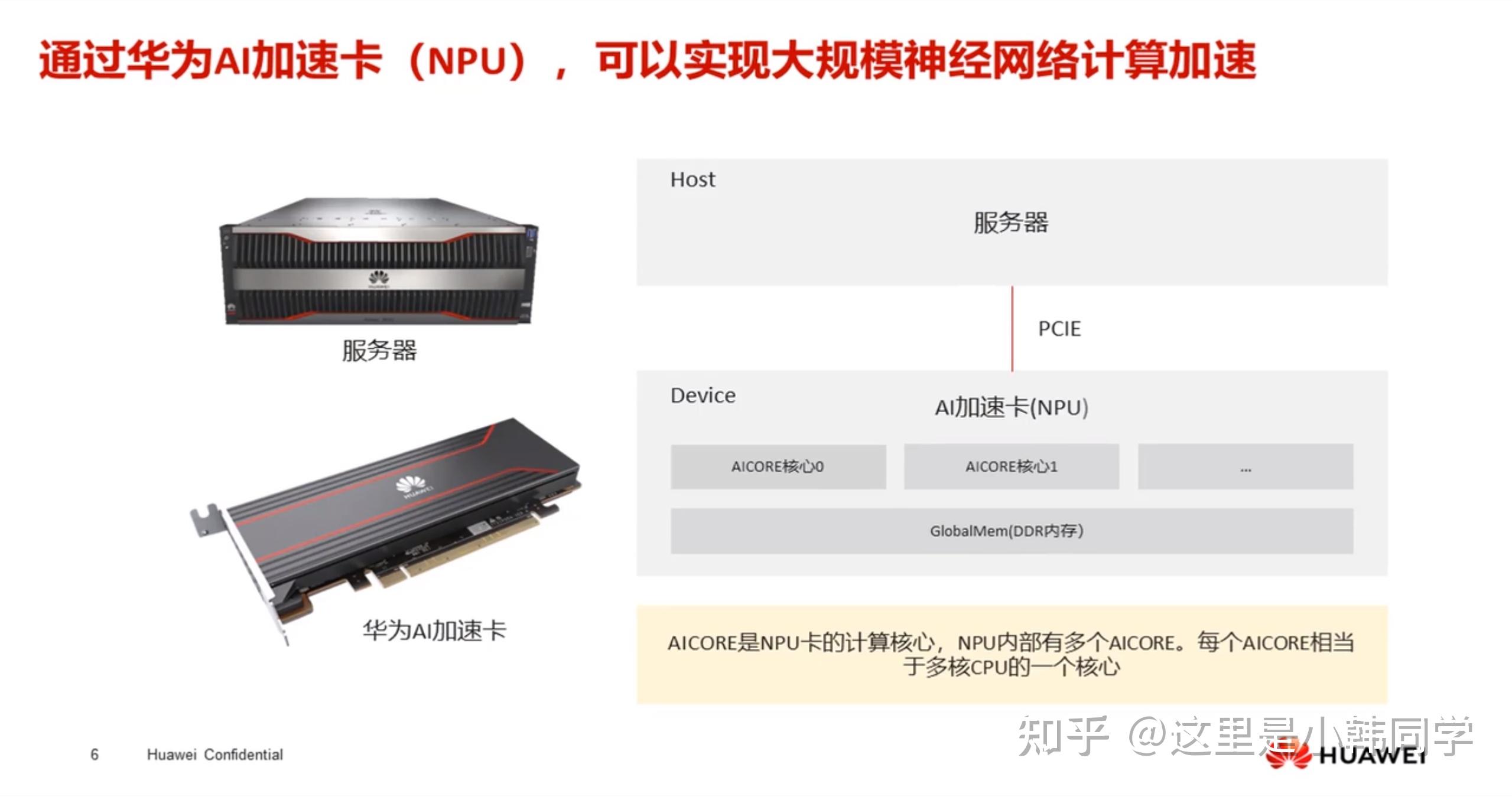 processunity ai | processunity Images High Quality... Ascend C算子开发(入门)笔记一:基础概念 - 知乎