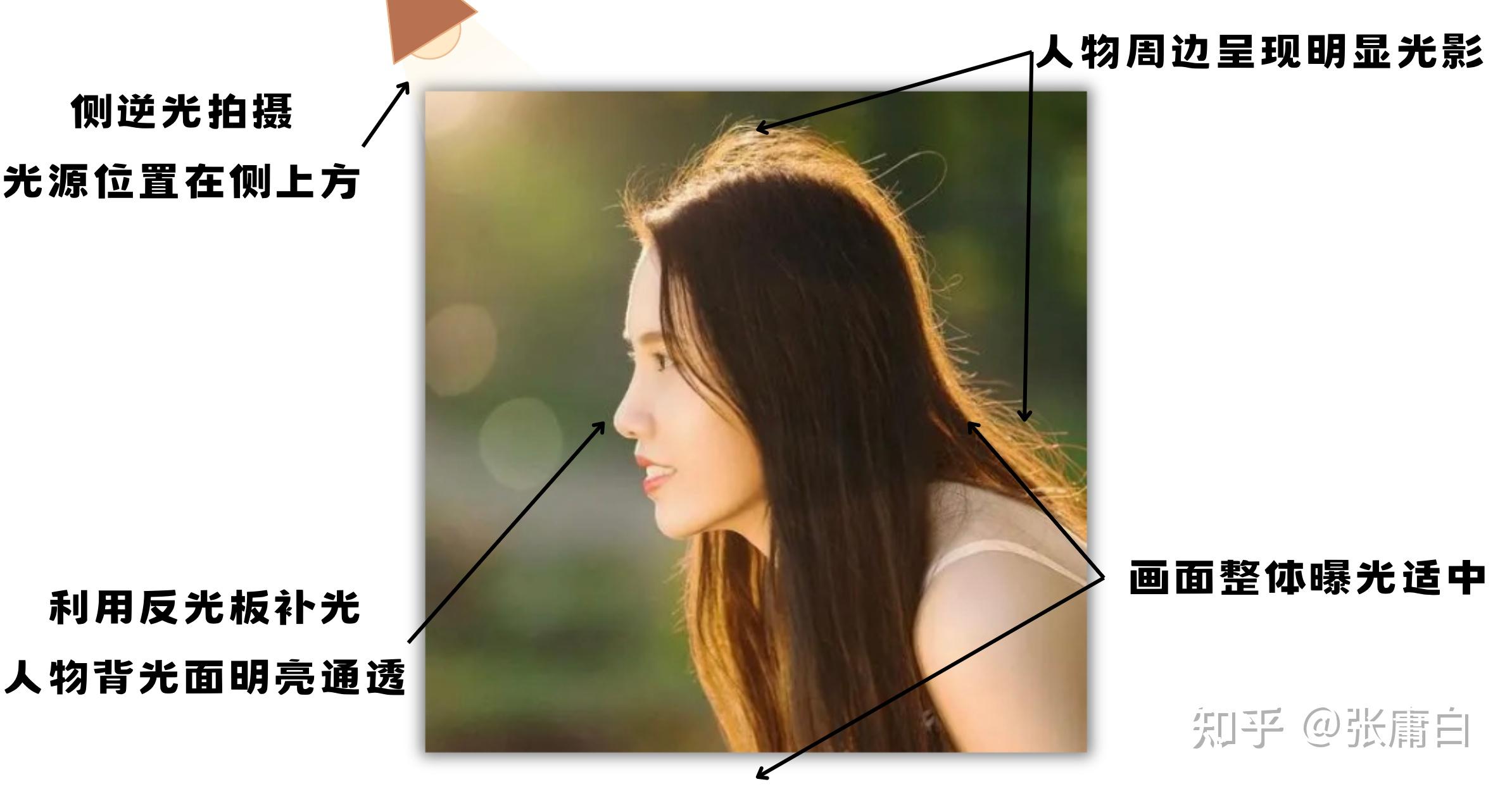生活中拍照逆光有哪些技巧? - 知乎