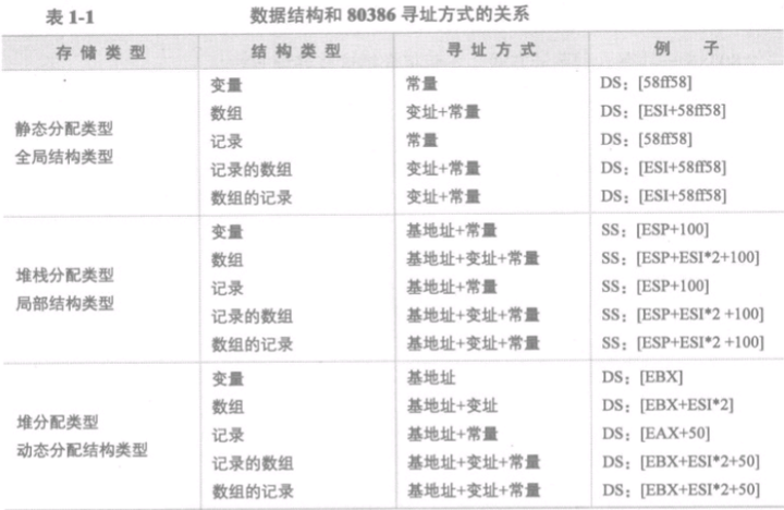 汇编语言之寻址方式（超详细~） - 知乎