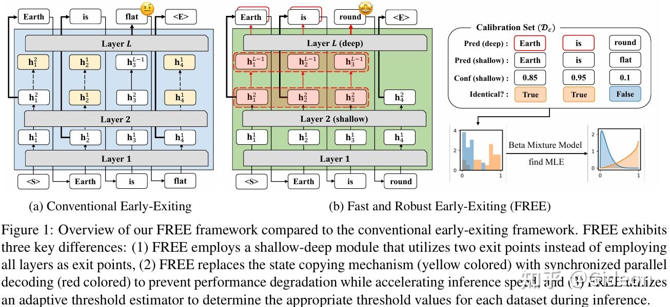 条件计算系列4:Fast and Robust Early-Exiting Framework for Autoregressive ...