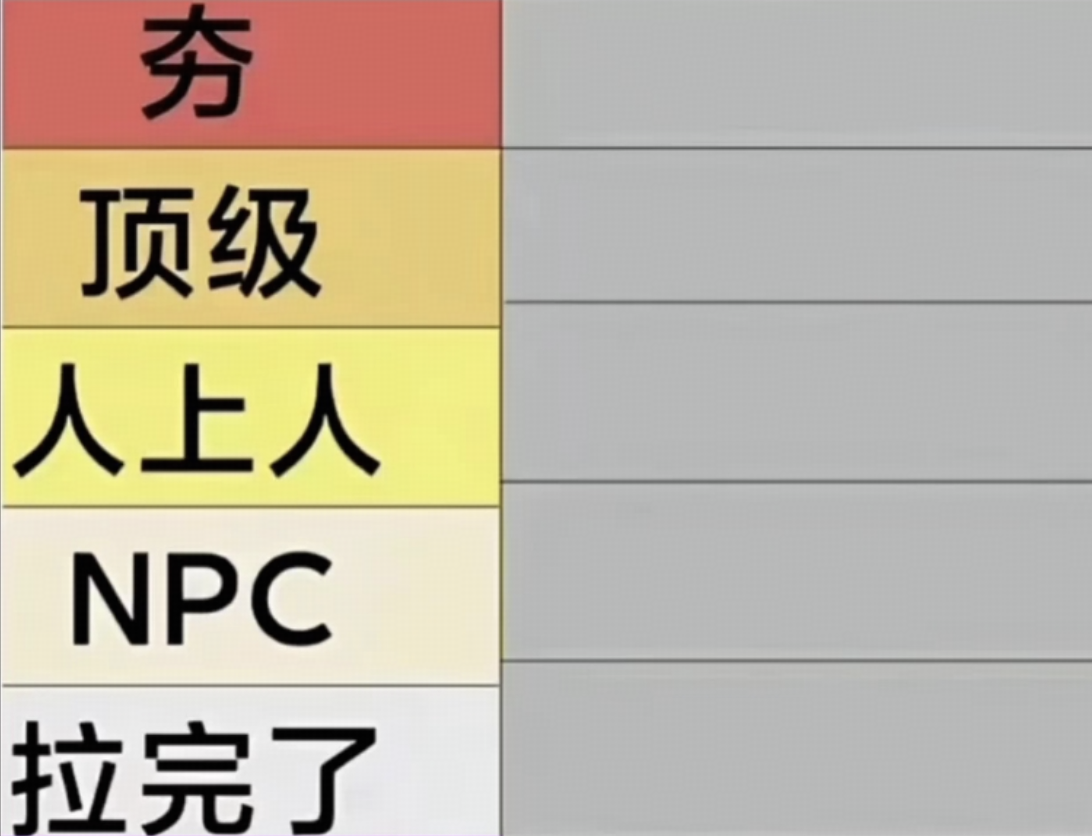 网络热梗「从夯到拉」的评价体系为何流行？它反映了年轻人怎样的价值观？