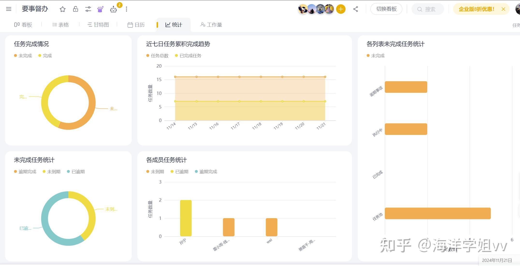 团队协作方法:世界咖啡法是什么?怎么用? - 知乎