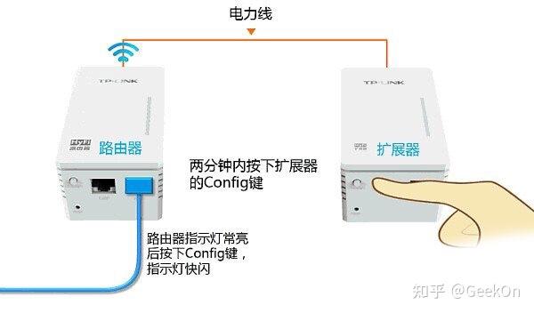 tplmnk電力貓新老型號能一起用嗎? - 知乎