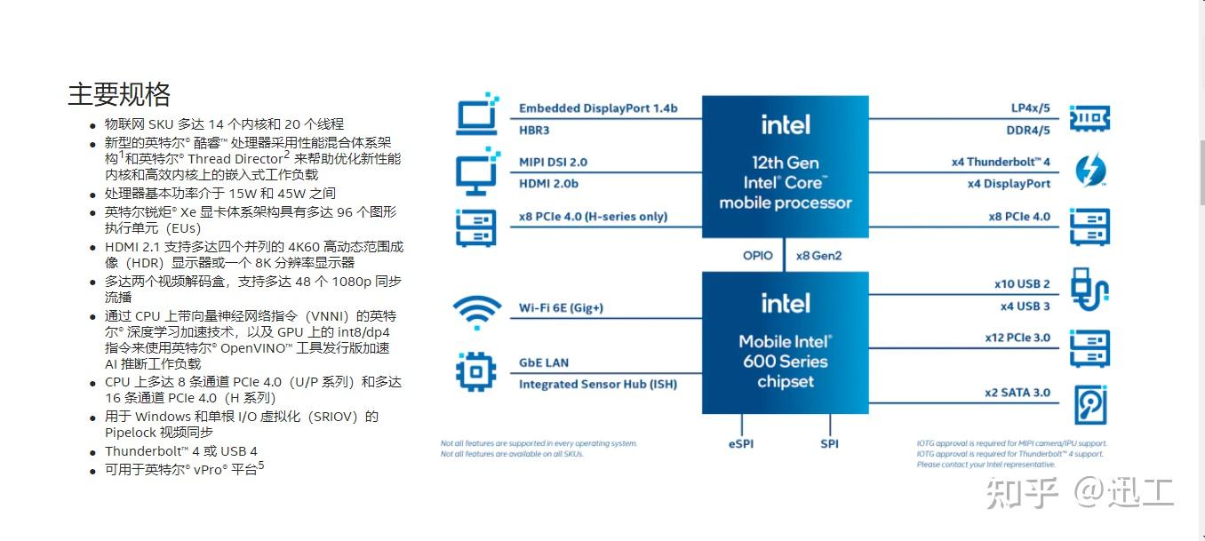 Intel 9474 Intel的型号命名规则?一塌糊涂 - 知乎