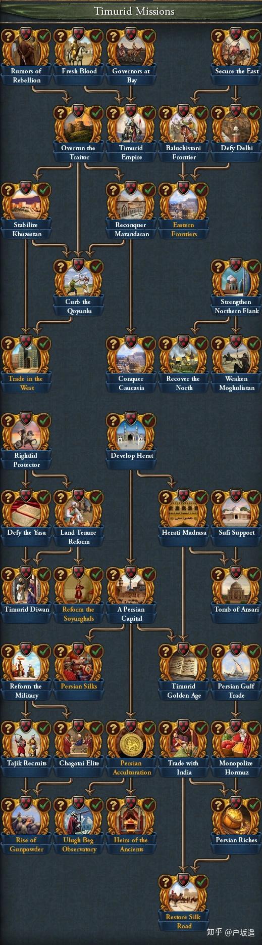 Dev Diary 4.9】欧陆风云4开发日志:帖木儿&莫卧儿- 知乎 Dev Diary 4.9】欧陆风云4开发日志:帖木儿&莫卧儿- 知乎