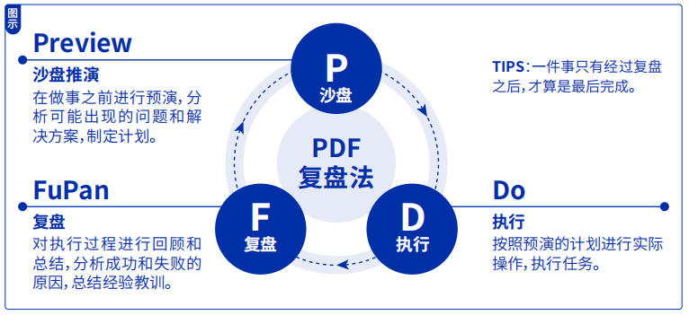 复盘力10模型 - 知乎