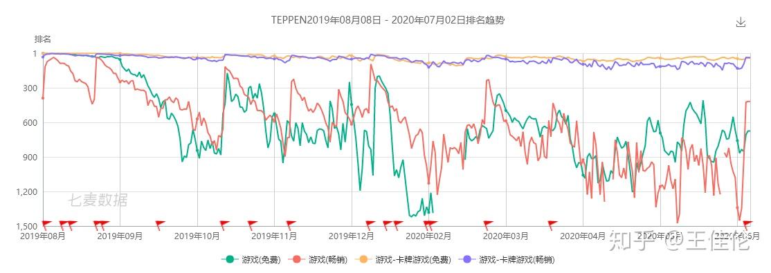 国内CCG游戏43款产品盘点：网易稳居市场龙头，腾讯手握王牌蓄势待发 - 知乎