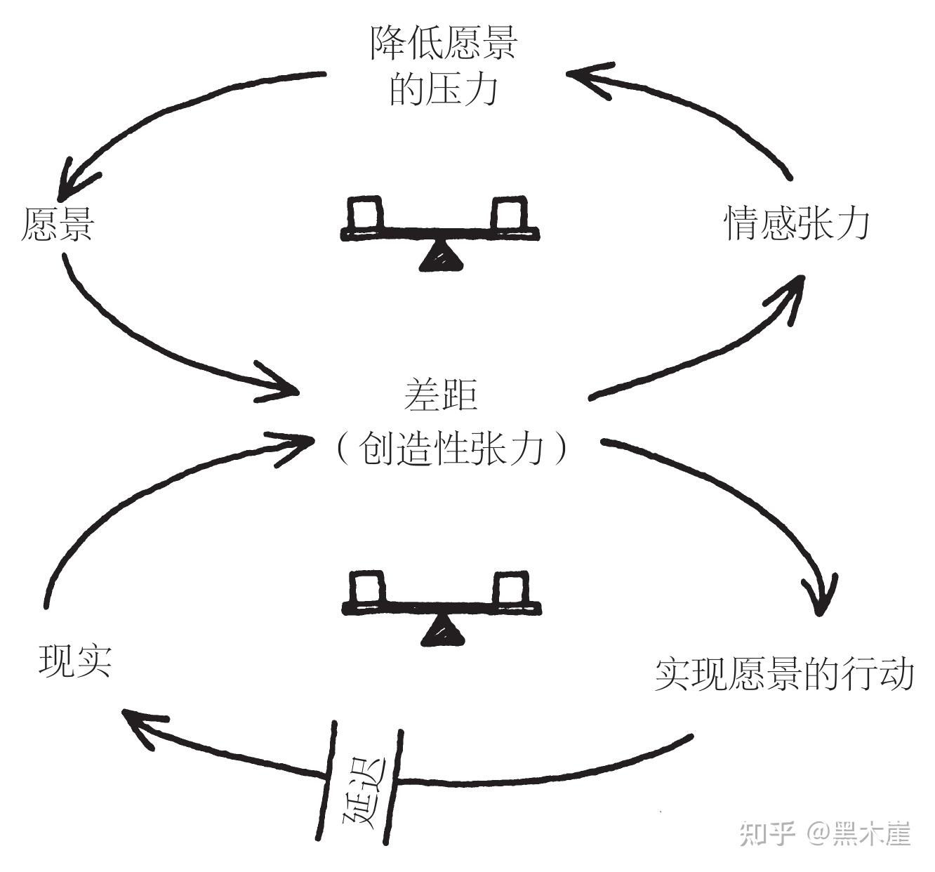 美）彼得·圣吉《第五项修炼：学习型组织的艺术与实践》摘录（上）：一切都要从创新开始- 知乎