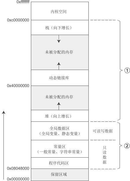 为什么会出现栈溢出？