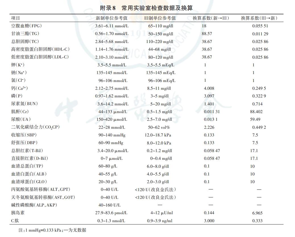 关注问题 67 写回答 登录/注册 胰岛素 胰岛素抵抗 求教空腹以及餐