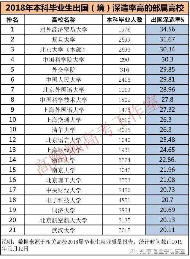 北京国际贸易大学排名(北京国际贸易大学是几本)