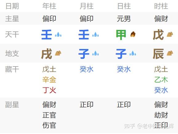 趣说八字解析：命造484~505——《滴天髓》六亲论十七、反局（任+徐） - 知乎