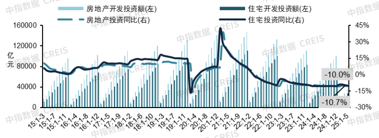 2025年上半年中国房地产市场总结与下半年趋势展望 - 知乎
