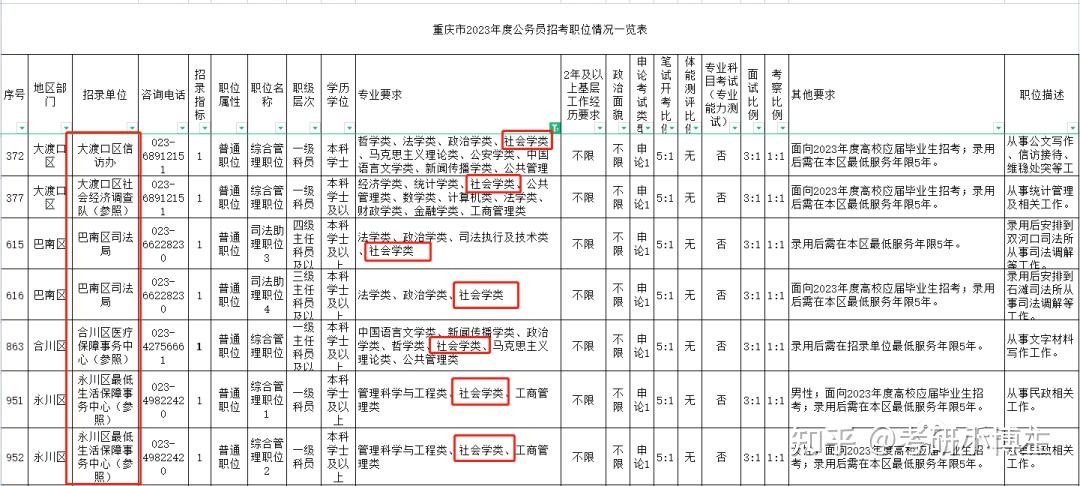 专硕考不了公务员?