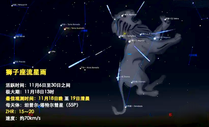 夜晚别错过!“狮子座”等四场流星雨将一齐亮相,还有极光等着你 - 知乎