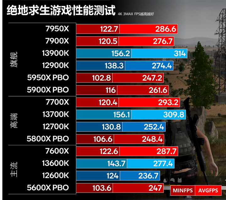 13600kf和13700kf哪个性价比好点?（主要打游戏）？ - 知乎