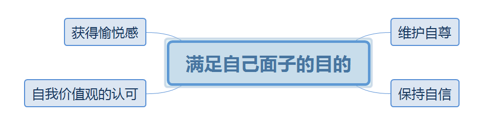 中国人的“爱面子” - 知乎