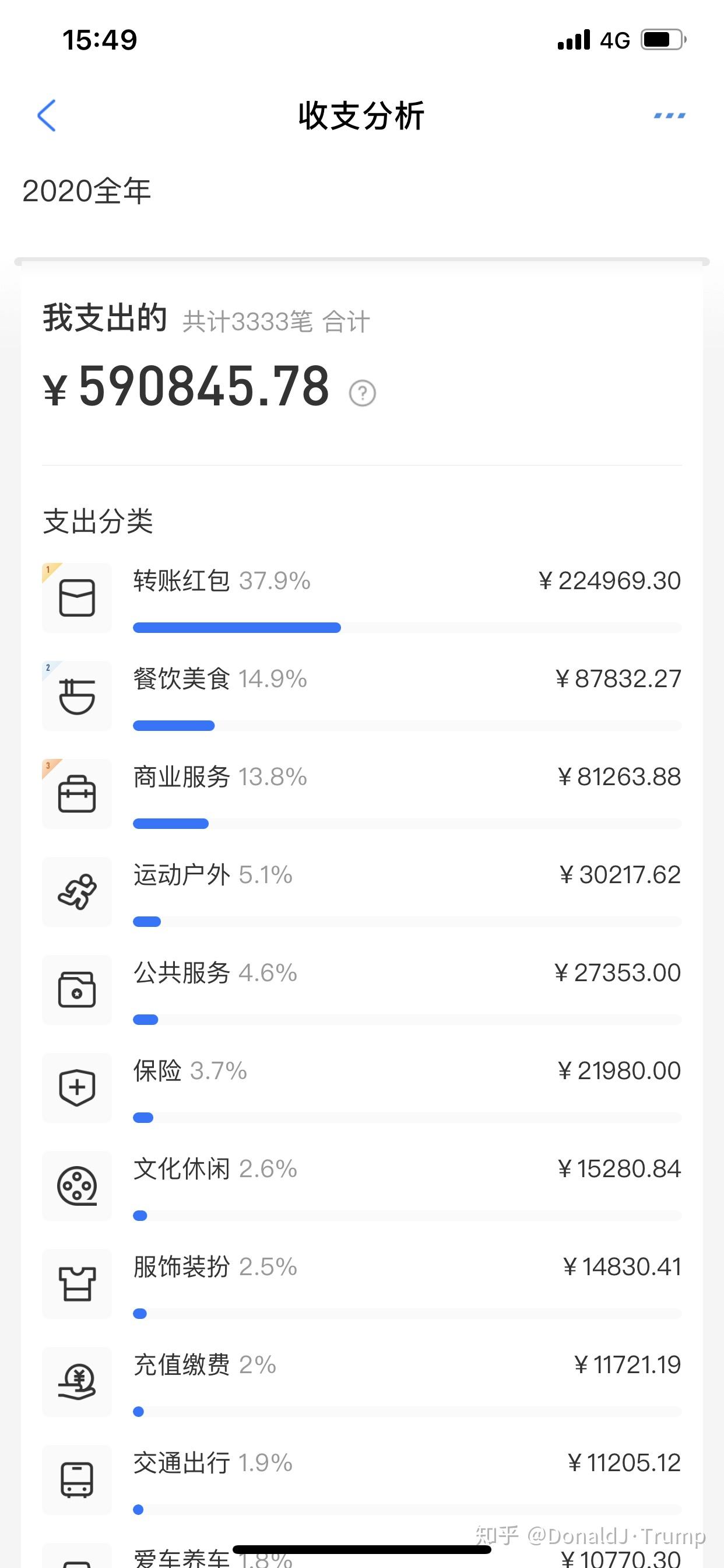 2020支付宝年度账单出炉你的消费发生了什么变化有哪些让你出乎意料的