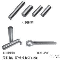 键、销连接的说明 - 知乎