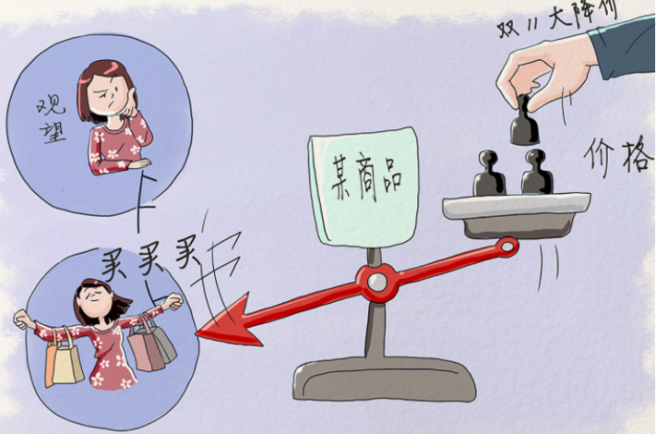 需求弹性 | 薄利一定多销?你太天真了