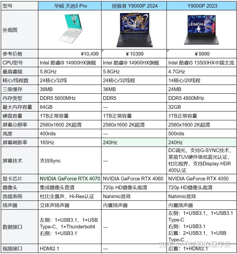 华硕x502c笔记本配置图片