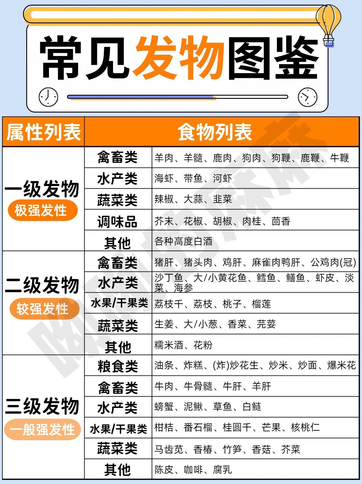 常见发物大全🉑生病、敏感肌、医美看过来! - 知乎