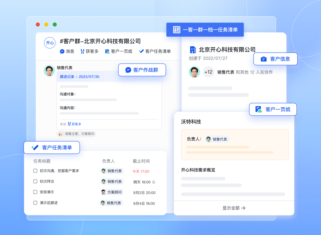 革新销售管理：如何提升团队业绩？ - 知乎