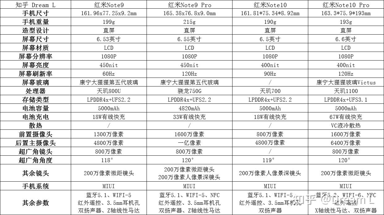 红米note9系列参数图片