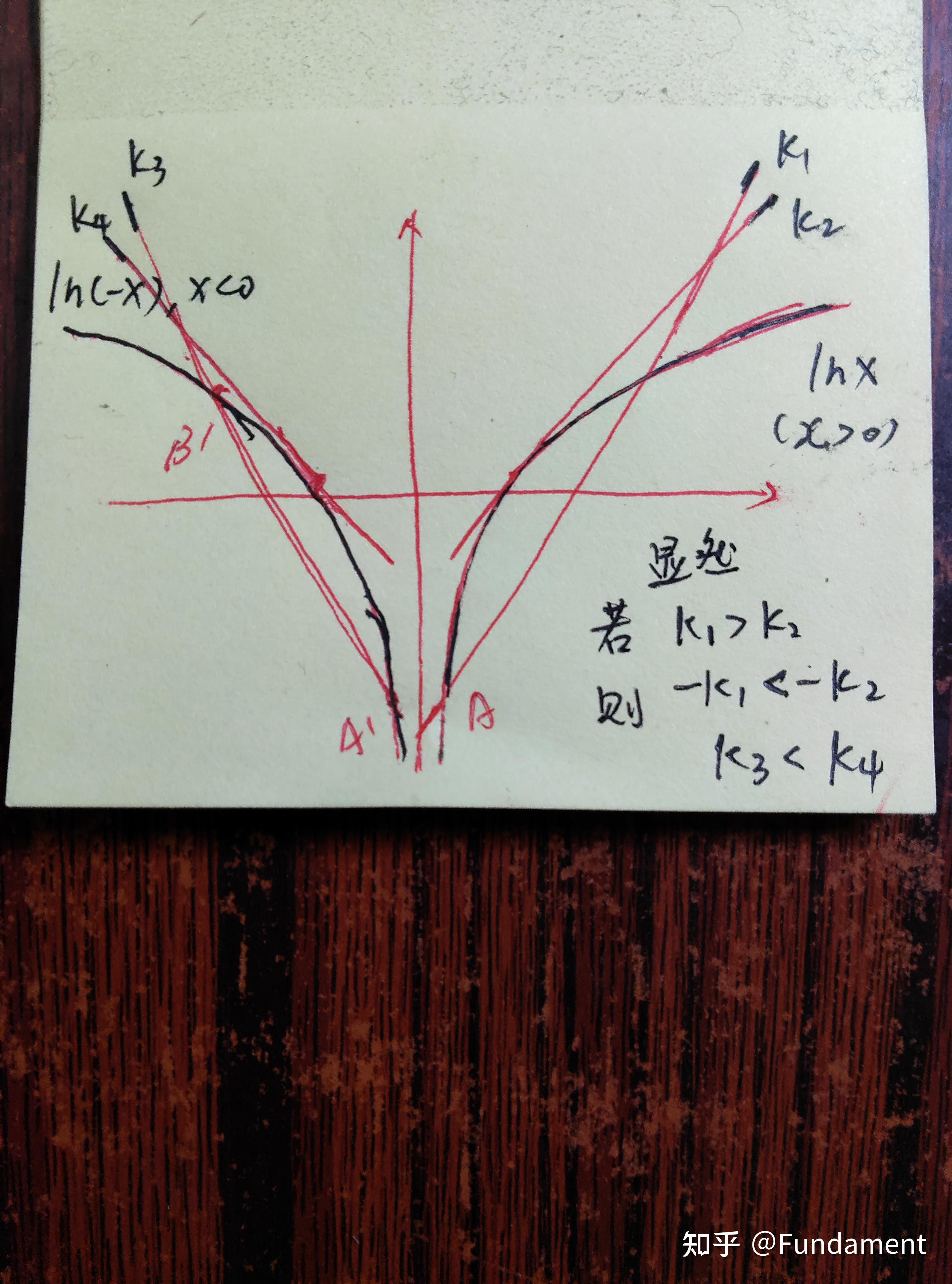 对于任意上凸函数，是否存在任意两点的割线斜率大于等于这两点中点的切线斜率？ - 知乎