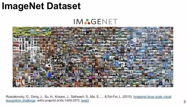 【Read4】1小时训练ImageNet: 大规模并行训练会遇到什么问题 - 知乎