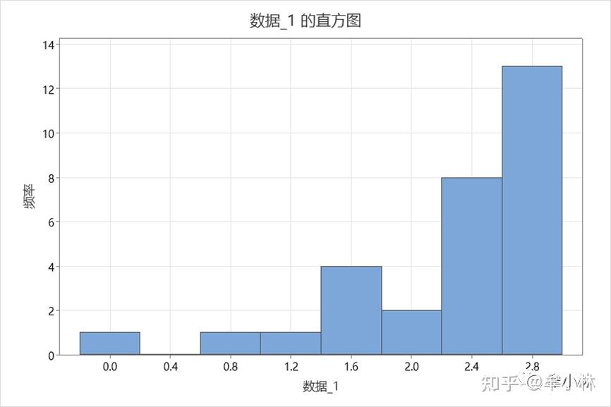 统计基础:分位数-分位数图(Q-Q图) - 知乎