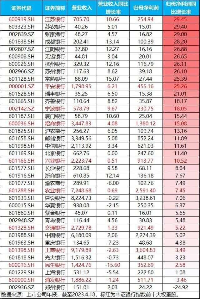 “中特估”逻辑 - 知乎