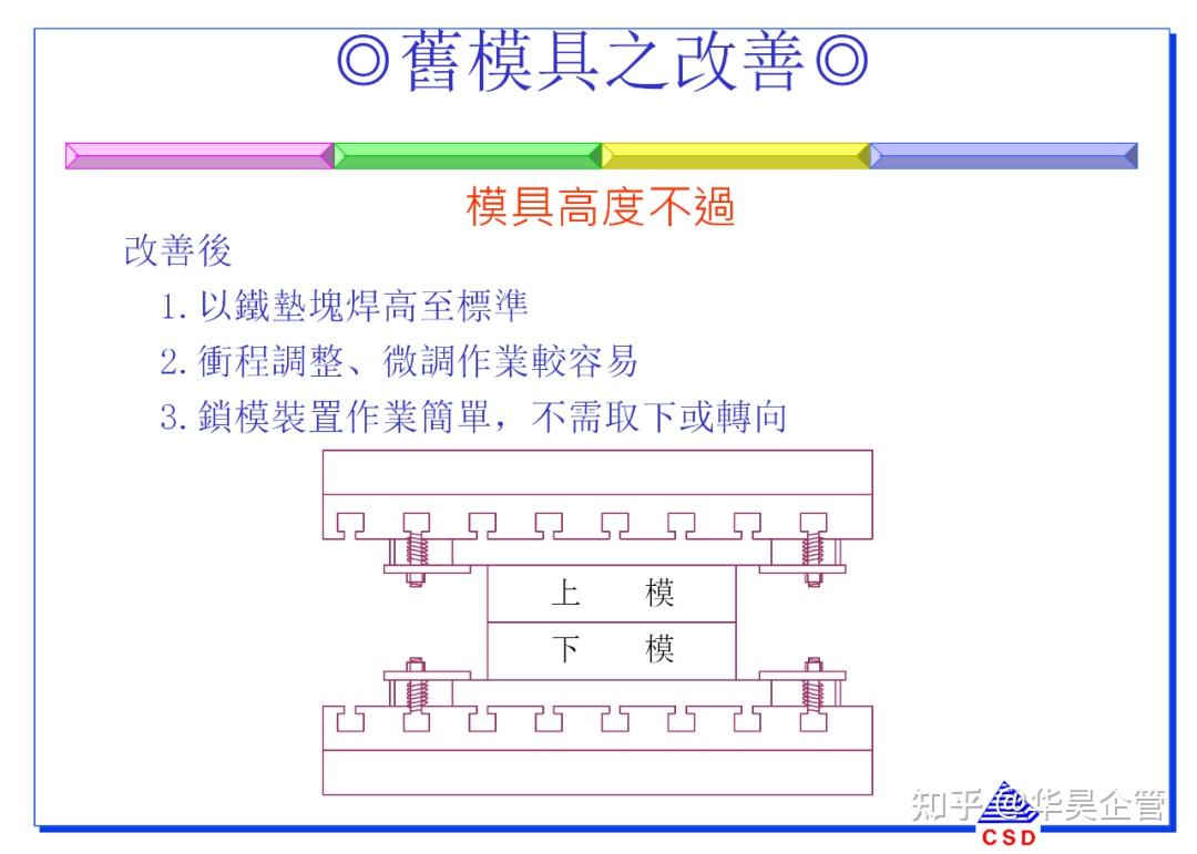 快速换模5大步骤与7大法则(附案例和SMED教材) - 知乎