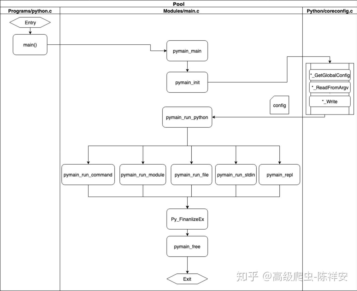 cplusplusetpython (c++etpython) Images High Quality... 教你阅读 Cpython 的源码(二) - 知乎