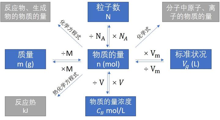 BF-物质的量 - 知乎